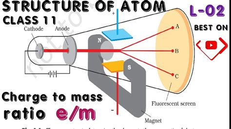 Structure Of Atom Class 11 Jj Thomson Experiment Charge To Mass