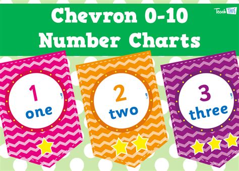 Chevron Number Charts 0 10 Teacher Resources And Classroom Games