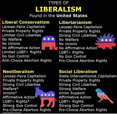 Leftist Daily Reminders Liberalism Is The Dominant Ideology Of The Capitalist Mode Of Production