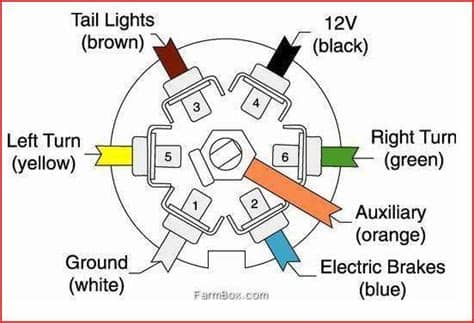 97 Suburban Trailer Wiring ~ 12v wire for battery charging ...