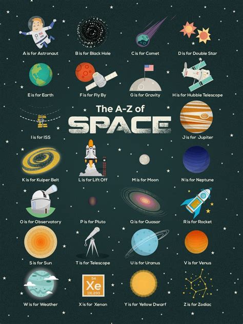 The A Z Of Space Hubble Telescope Educational Activities Hubble
