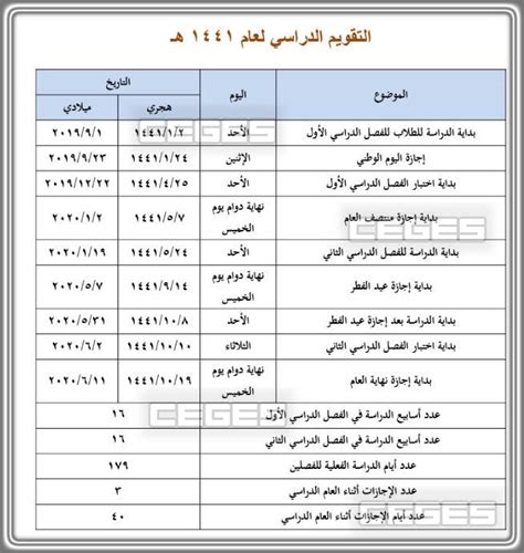 التقويم الدراسي الجديد لعام 1443. التقويم الدراسي 1440-1441 : ننشر جدول التقويم الدراسي ...