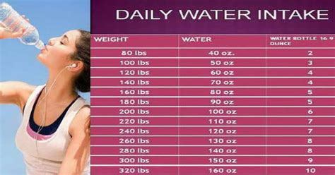 Drinking water helps to keep your lower back healthy by removing waste and carrying nutrients to the area. This Is How Much Water You Should Drink According To Your ...