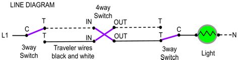 4 Way Switch Wiring Methods 2 Wire 4 Wire And Light Fed 4 Ways