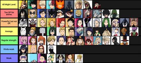 My Hero Academia Combat Tier List By Lefte Righte On