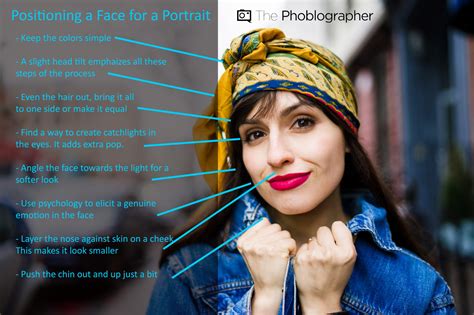 Infographic Positioning A Face For A Portrait