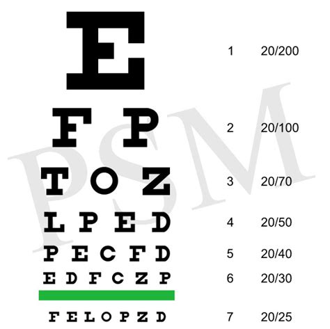 Alphabets Eye Charts Regular At Rs 150piece In Ghaziabad Id