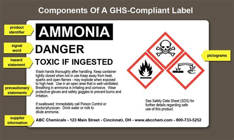 Globally Harmonised System Of Classification And Labelling Of Chemicals