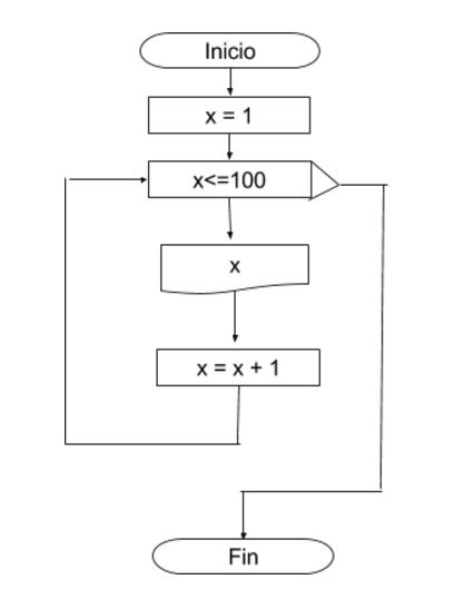 Diagrama De Flujo Estructura Repetitiva Ejercicios Soalan Bs