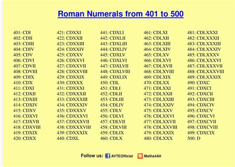 Roman Number 1 – 5000-page-005 | Multiplication Table