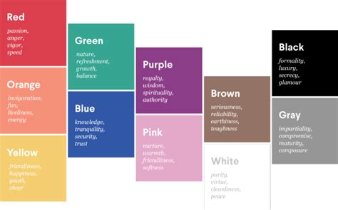The Importance Of Presentation Colors