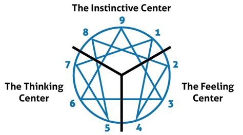 What's the Enneagram and Why is Everyone Talking About It? - OhioHealth