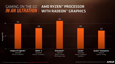 Amd Goes For Performance Ryzen Mobile Is Launched Amd Apus For