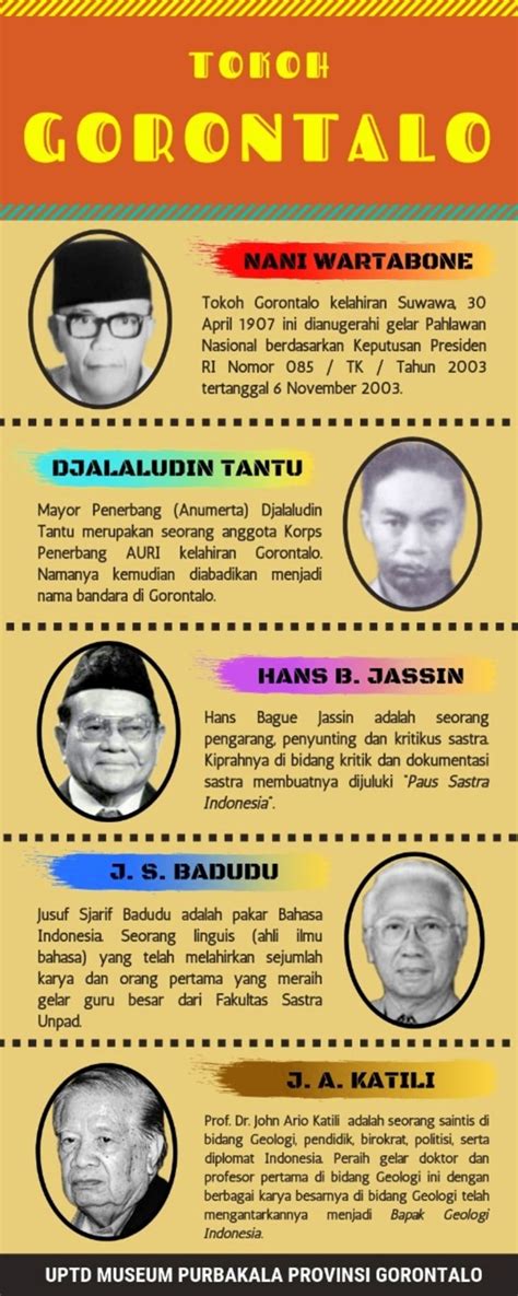 Biografi Tokoh Bahasa Indonesia Tulisan