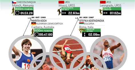 Infografilia Deportes Los Récords Más Antiguos Del Atletismo