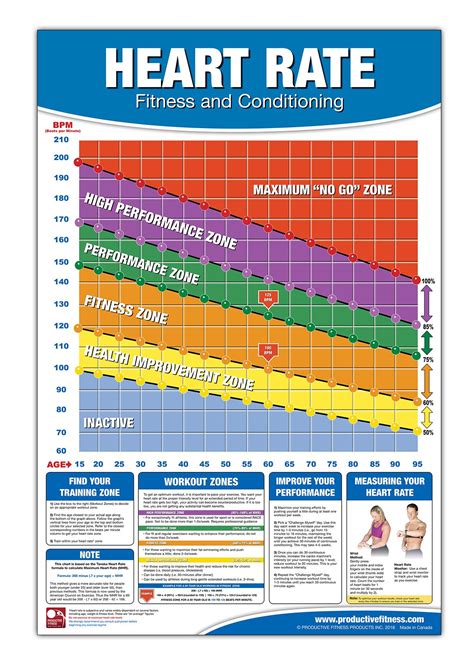 Target Heart Rate Charts