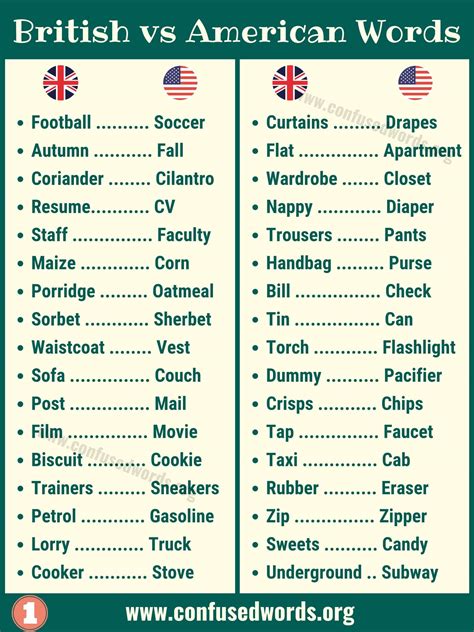British Vs American Words Useful List Of British And American