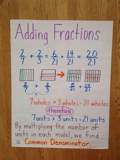 How To Add Fractions With Unlike Denominators For 5th Grade Roger