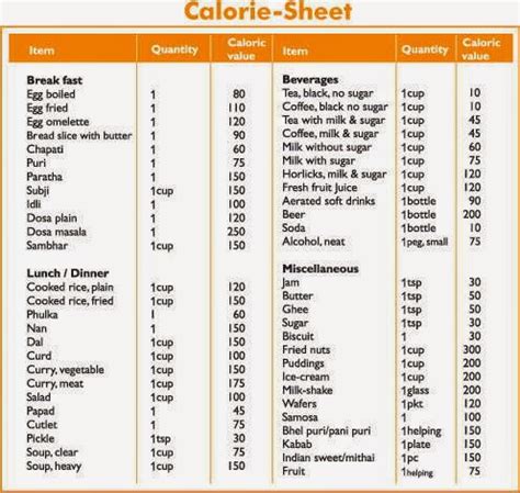 Some help lower your blood pressure. Sample Diet plan - Tamil diet ~ EVALIFE HEALTH CARD