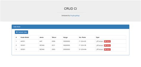 Source Code Php Crud Sederhana Dengan Ci Dan Bootstrap