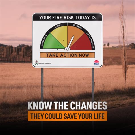Nsw Rfs On Twitter The Fire Danger Ratings Have Now Changed The Four