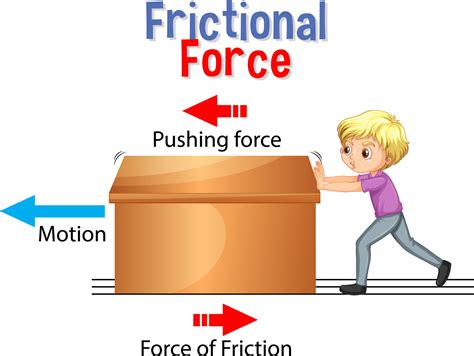 Static Friction Examples For Kids