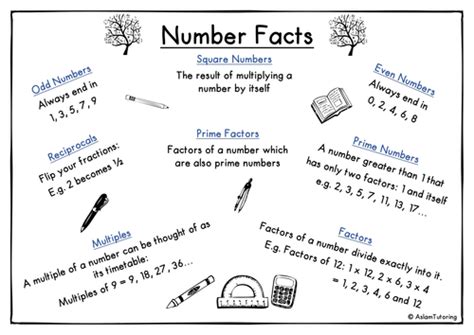 Number Facts By Saz1234 Teaching Resources Tes