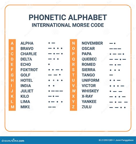 Alfabeto Fonético Y Código Internacional Morse Adecuados Para Uso