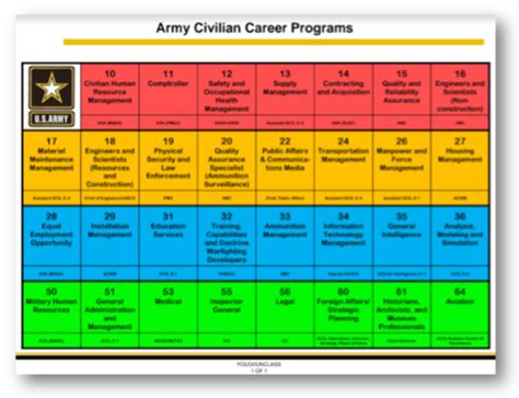 Army Career Programs Quick Look Cp 31 Interns Field Guide