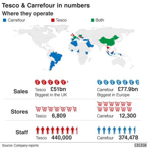Tesco And Carrefour Say Strategic Alliance Will Cut Prices Bbc News