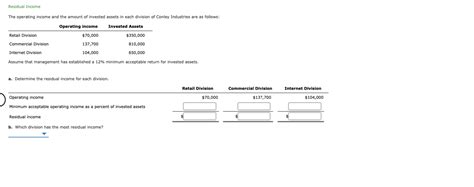 We can calculate the residual income of both divisions by using the below formula: Solved: Residual Income The Operating Income And The Amoun ...