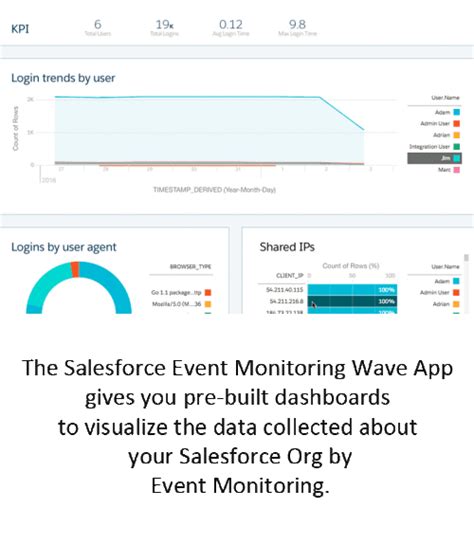 Get Started With Salesforce Shield How To Implement Event Monitoring