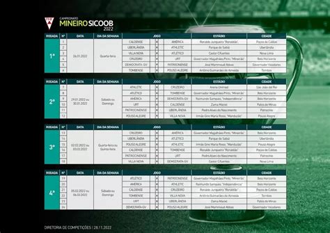 Fmf Divulga Tabela Do Campeonato Mineiro