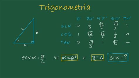 Funções Trigonométricas Seno Cosseno Tangente Exercícios De