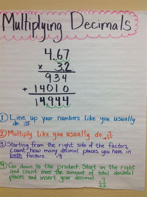 Multiplication of a decimal by a whole number mark the decimal point in the product from right side to have as many decimals as there are in the given decimal. 33022 best Math: Ideas & Resources images on Pinterest ...