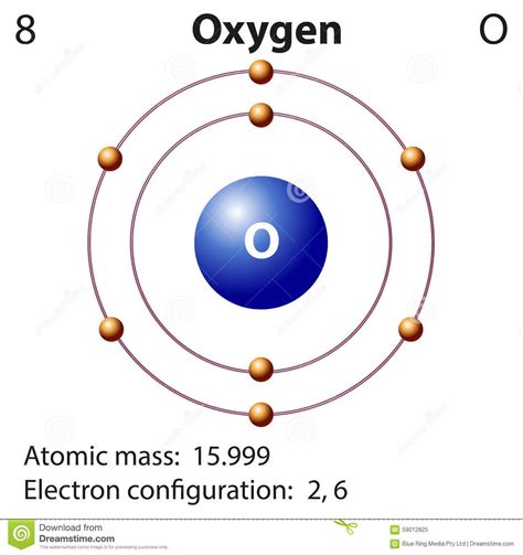 Diagram Representation Of The Element Oxygen Download From Over 48