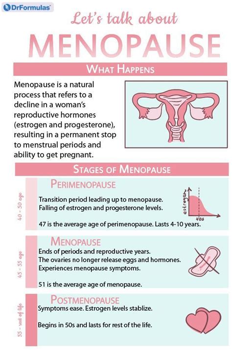 Pin On Menopause Nutrition