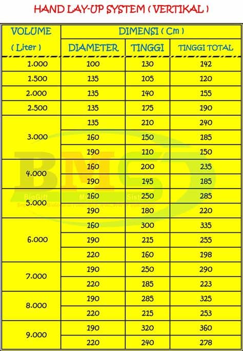 Info rumah apartemen wilayah surabaya sidoarjo gresik. TANGKI AIR - Bioseptic, Biofil, Biotank, Biotech, Biohome ...