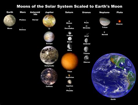 Bildmoons Of Solar System Wikipedia