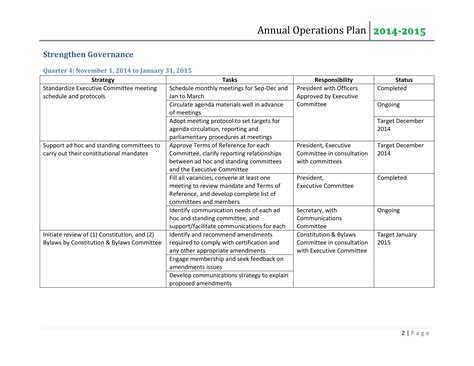 Annual Operational Plan Examples