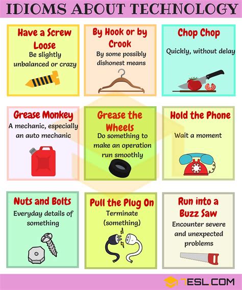 Useful Idioms about Building and Technology in English - 7 E S L