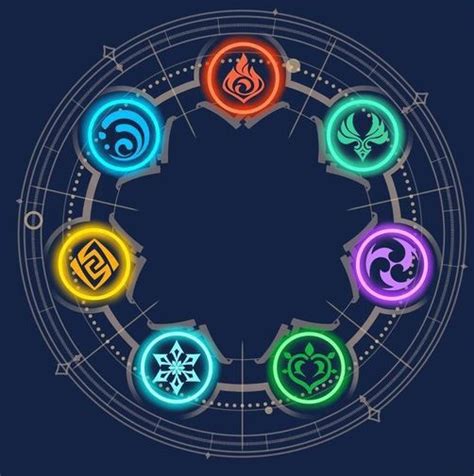 Genshin Impact Visions Em 2022 Círculo De Transmutação Símbolos