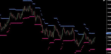 Chandelier Exit Indicator For Mt4 Download Free