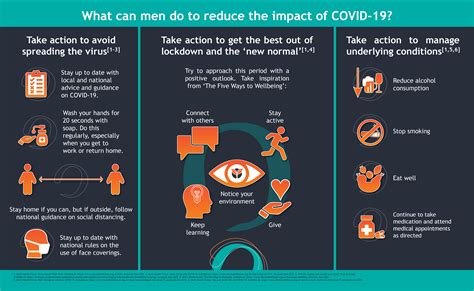 Mens Health Week What Can Men Do To Reduce The Impact Of Covid 19
