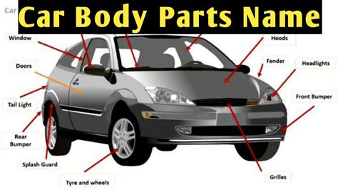 Car Body Parts Name Youtube