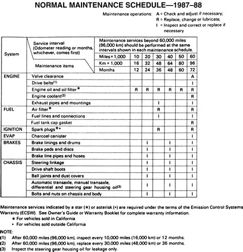 Repair Guides Maintenance Schedules And Intervals Maintenance