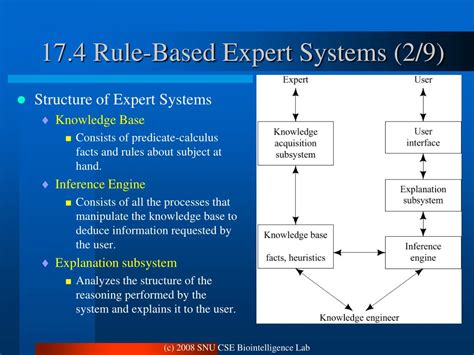 Ppt Artificial Intelligence Chapter 17 Knowledge Based Systems