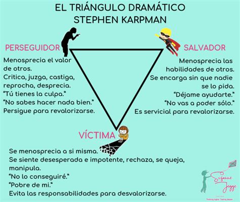 El Triángulo Dramático ¿qué Es Y Cómo Salir De él Bcn Gestalt