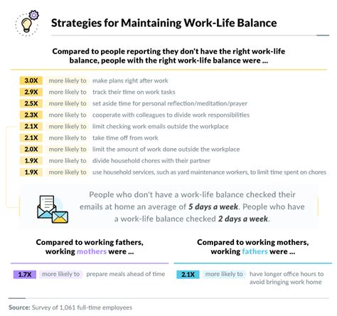 Explicitamente Seja Bemvindo Estruturalmente Work Life Balance Survey