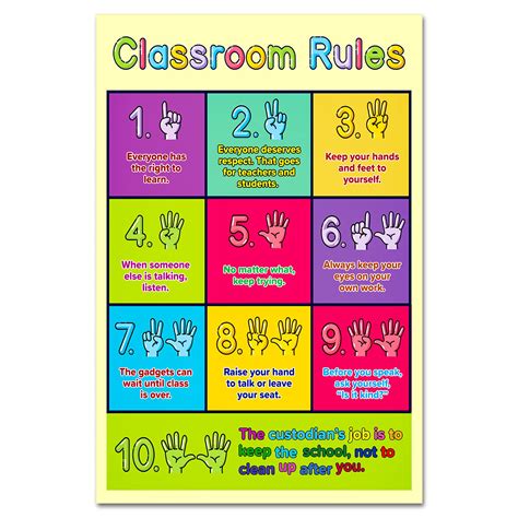 Buy Facraft Classroom Rules 12x18 Educational S Classroom